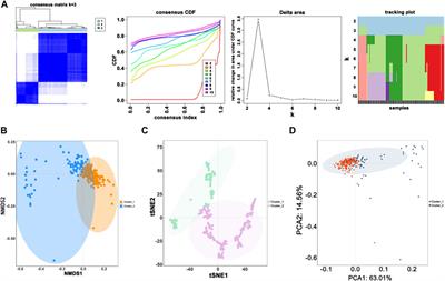 Comprehensive development and validation of gene signature for predicting survival in patients with glioblastoma